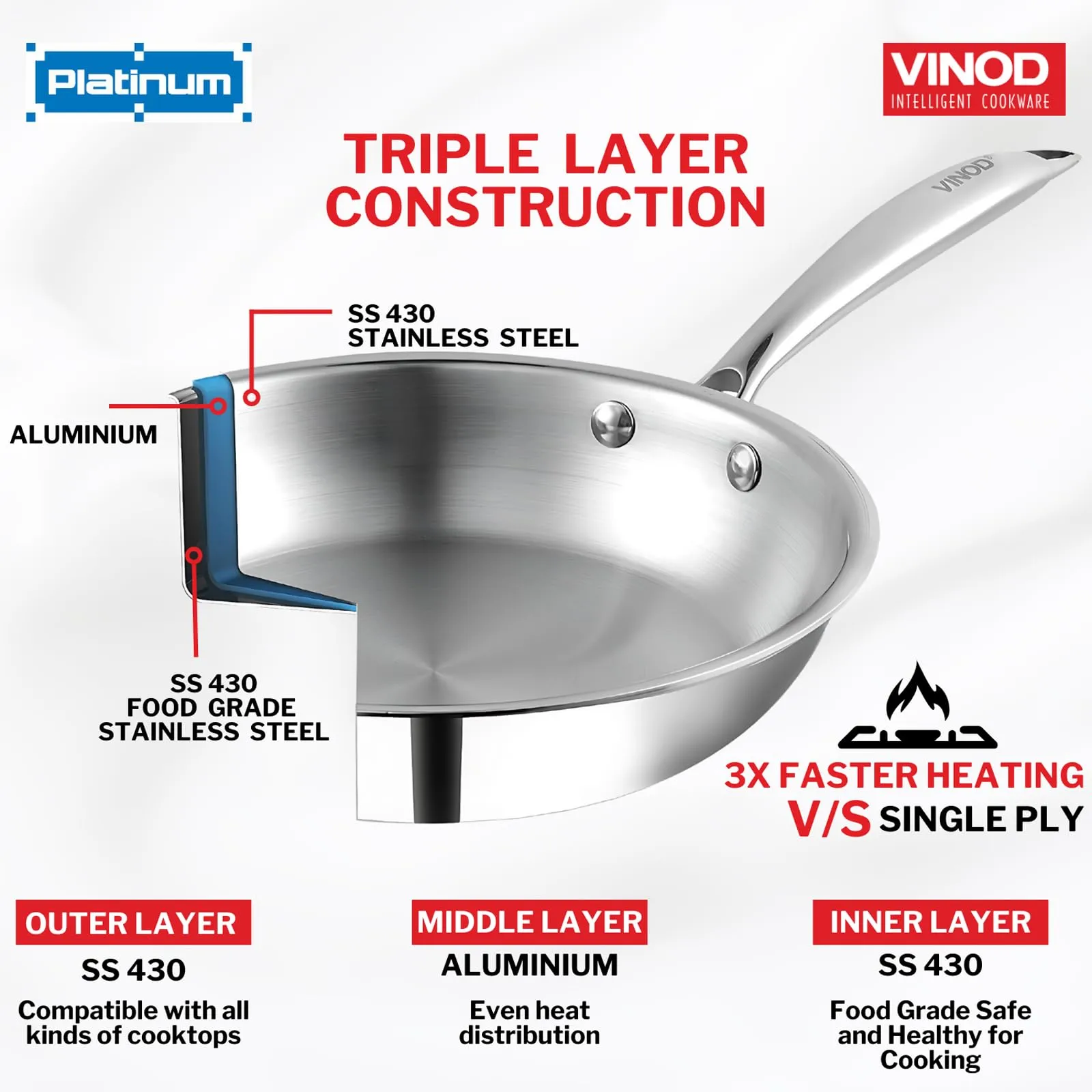 Vinod Platinum Triply Stainless Steel Frypan, 24cm, Silver